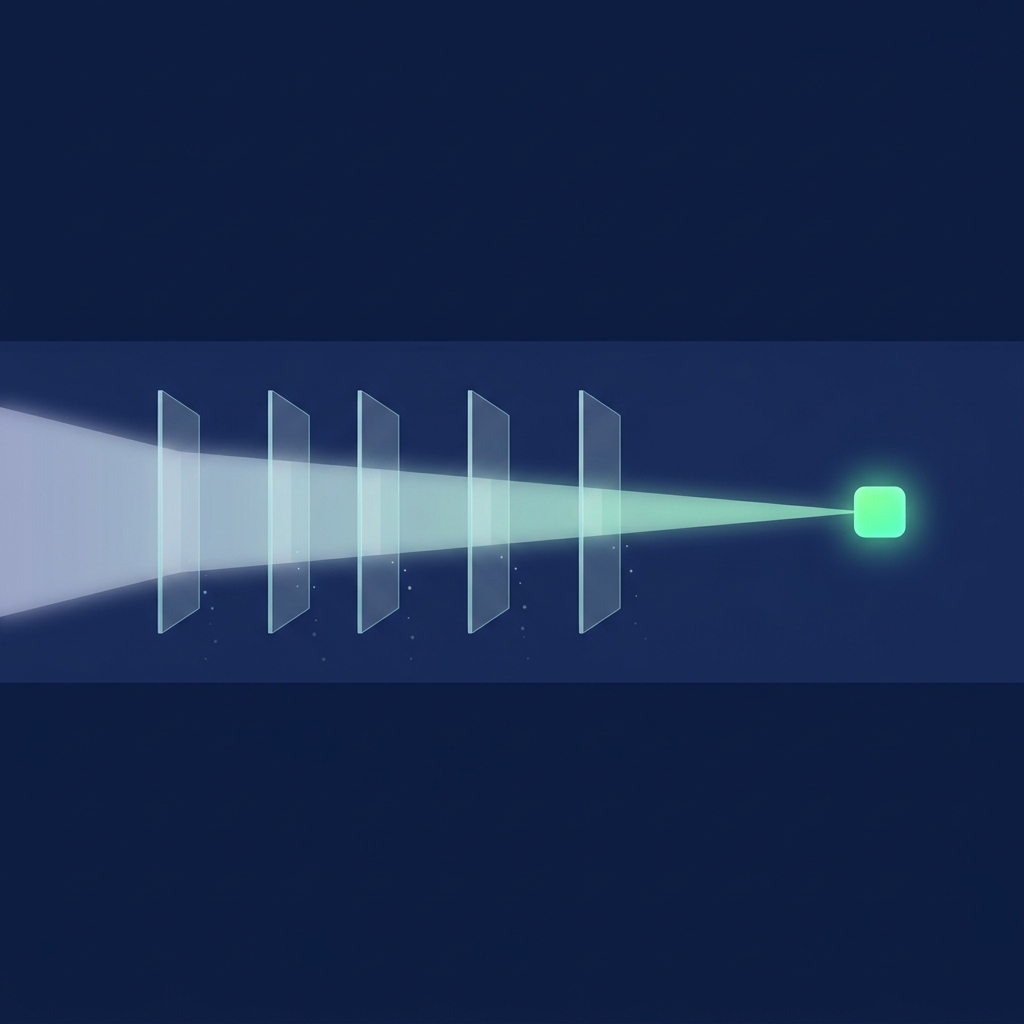 A beam of light passes through five glass panels, narrowing at each one before it reaches a single green block.