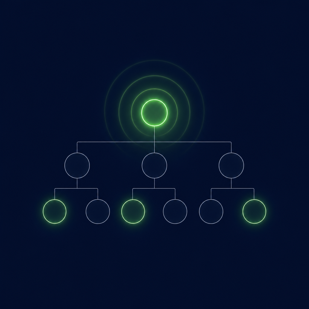 Text-free editorial vector illustration on a deep navy background: a simple organisation chart of plain dim circular nodes joined by thin lines, with the single top node newly lit in luminous green and soft concentric pulse rings spreading outward from it, while three of the lower nodes have begun to glow faintly; minimal geometric shapes, subtle glow, no letters, numbers, labels or logos.
