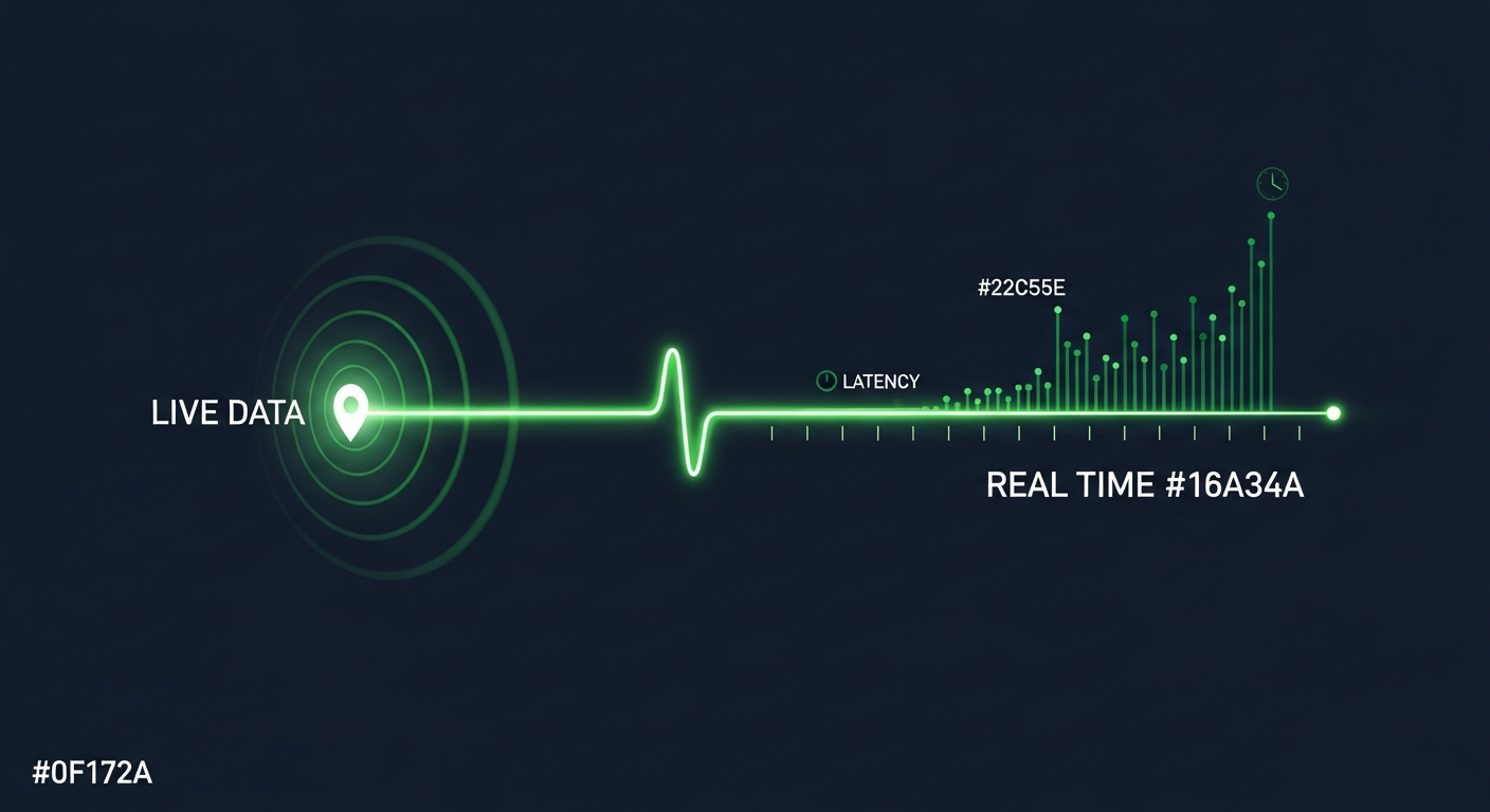 Editorial illustration of a glowing green real-time signal pulse traveling along a timeline and radiating concentric radar rings at its leading edge on a deep navy background.