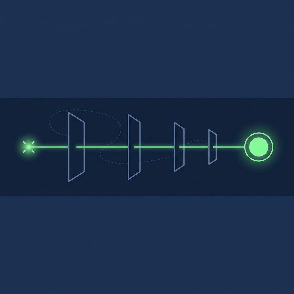 A green signal passing through four checkpoints to a circular target.